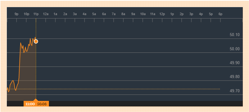 Bloomberg көрсөткүчү